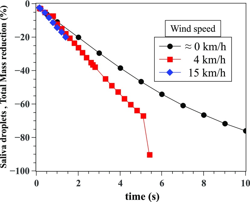 FIG. 13.