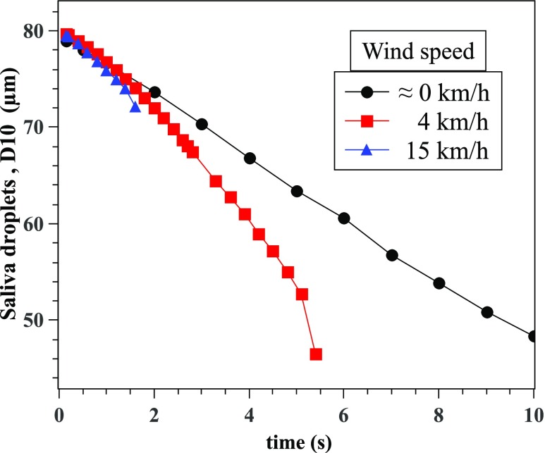 FIG. 10.