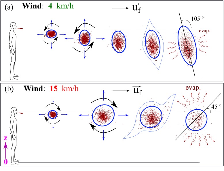 FIG. 9.