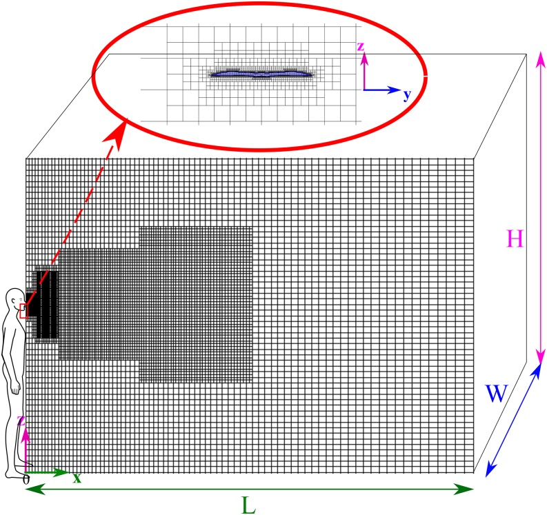 FIG. 3.