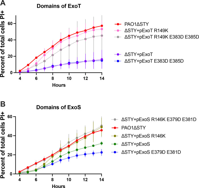 Fig 4