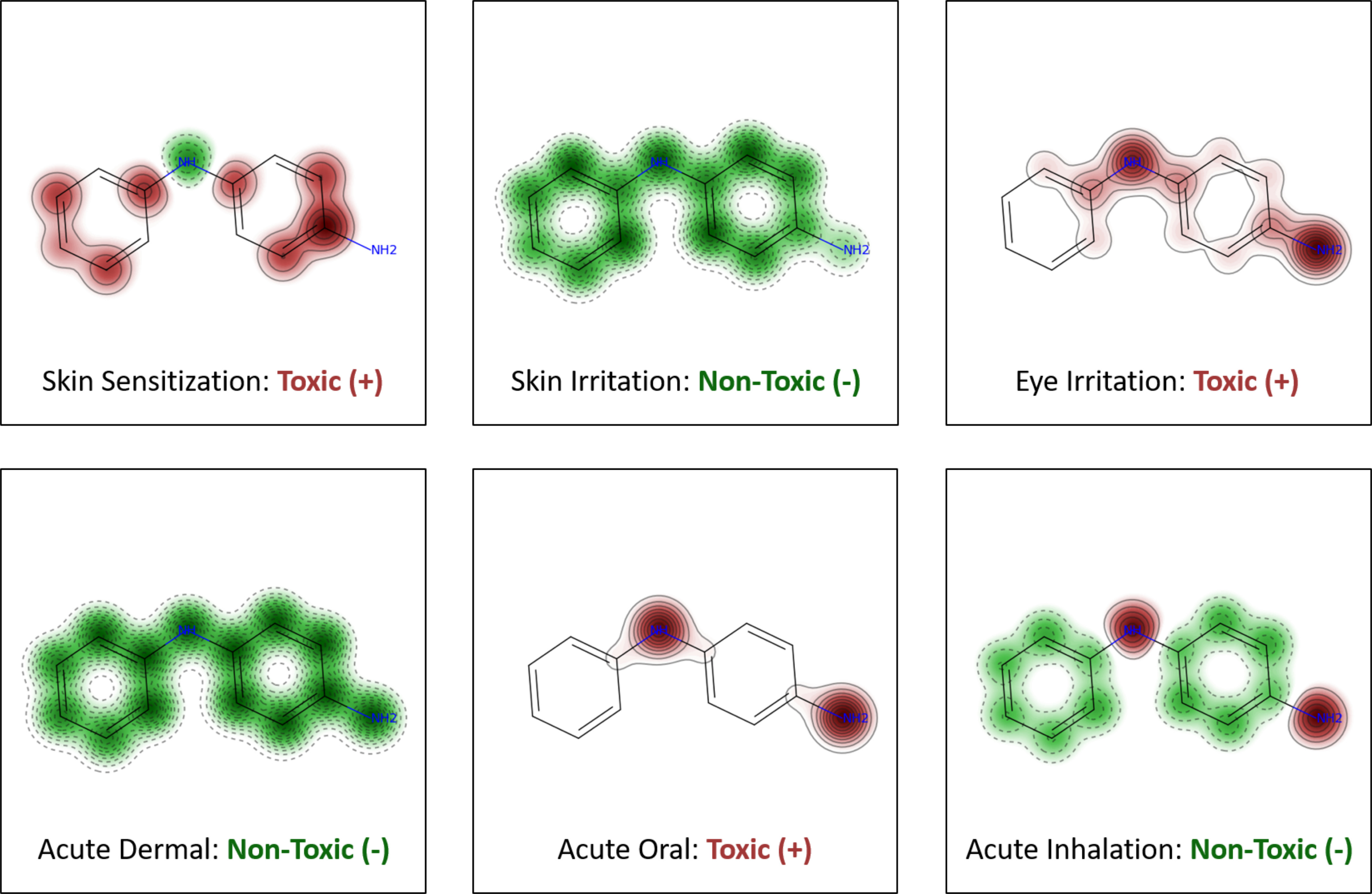 Figure 4 is a set of six models for atomic contribution to toxicity of n-phenyl-p-phenylenediamine, including skin sensitization toxic open parenthesis positive close parenthesis, skin irritation nontoxic open parenthesis negative close parenthesis, eye irritation toxic open parenthesis positive close parenthesis, acute dermal nontoxic open parenthesis negative close parenthesis, acute oral toxic open parenthesis positive close parenthesis, and acute inhalation nontoxic open parenthesis negative close parenthesis.