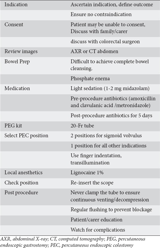 graphic file with name AnnGastroenterol-29-477-g001.jpg