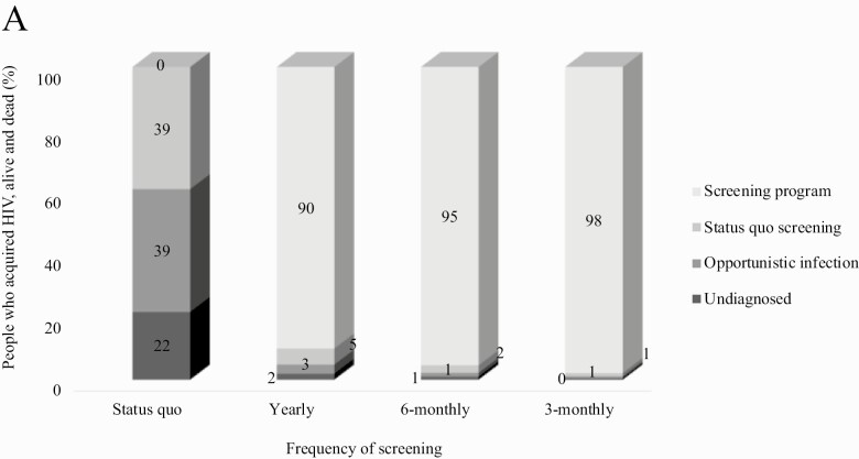 Figure 2A.