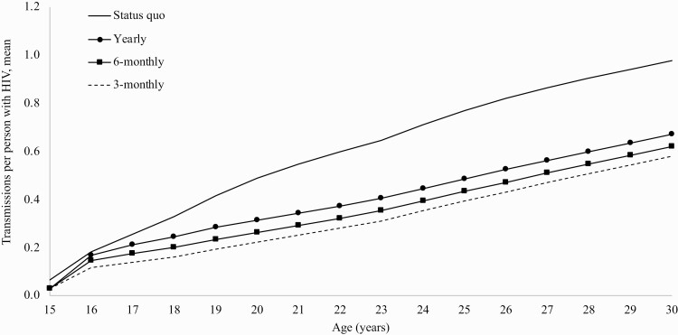 Figure 3.