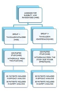 [Table/Fig-1]: