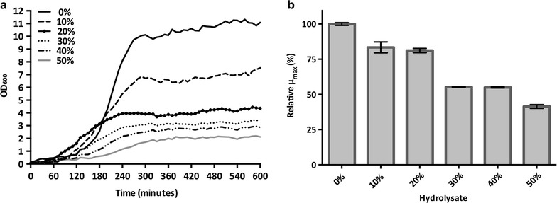 Fig. 7