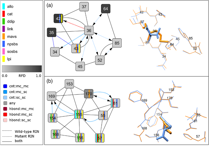 Fig 4.