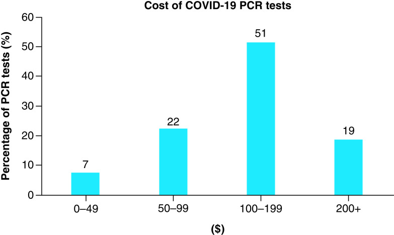 Figure 1. 