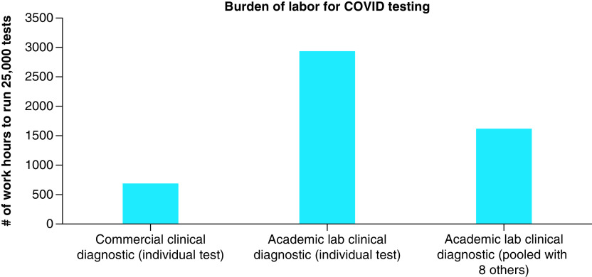 Figure 2. 