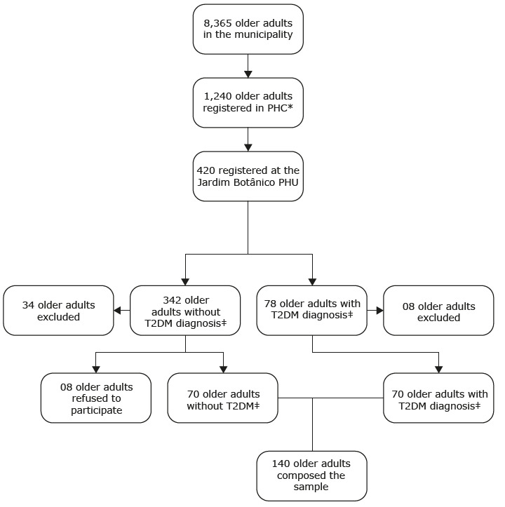 Figure 1 -