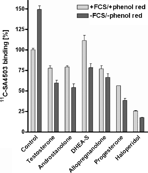 Fig. 1