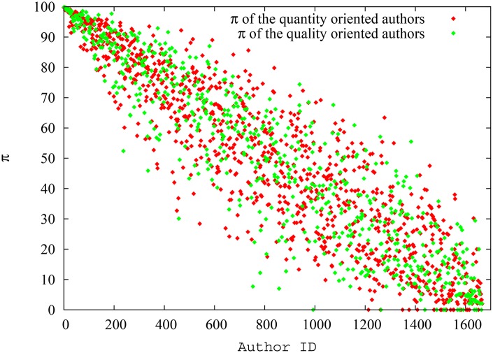 Fig 12