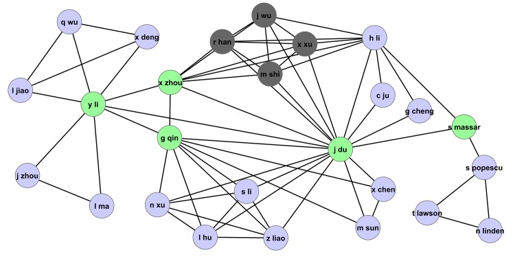 Fig 15