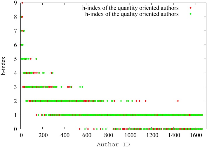 Fig 11