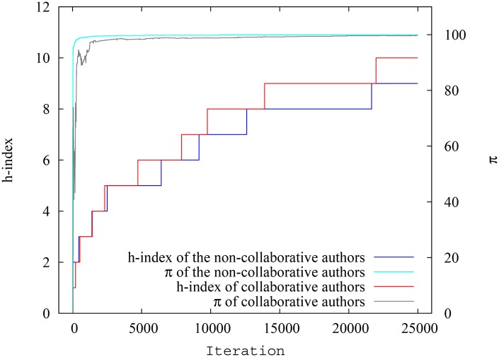 Fig 10