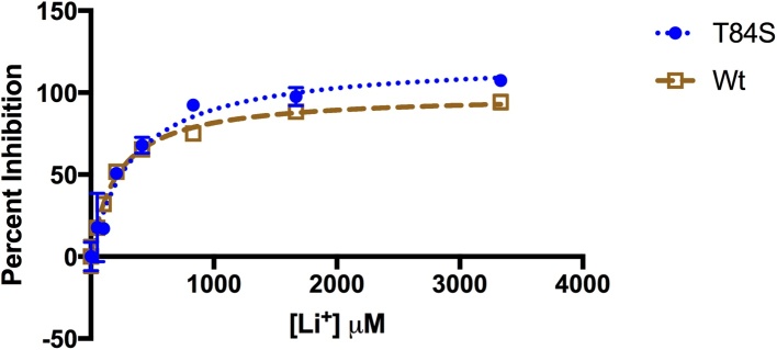 Fig. 5