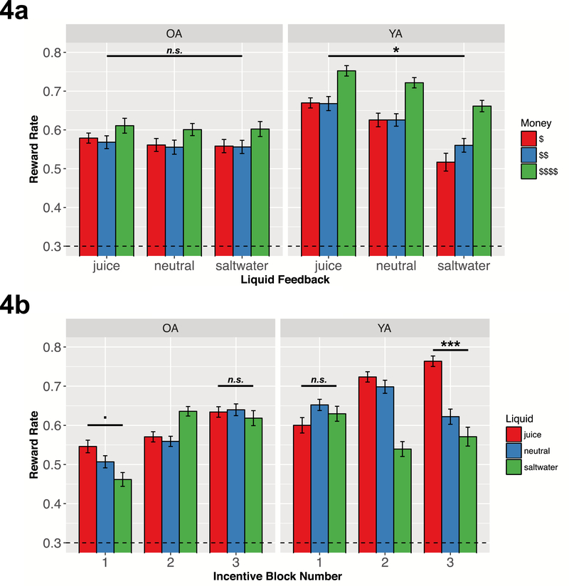 Figure 4: