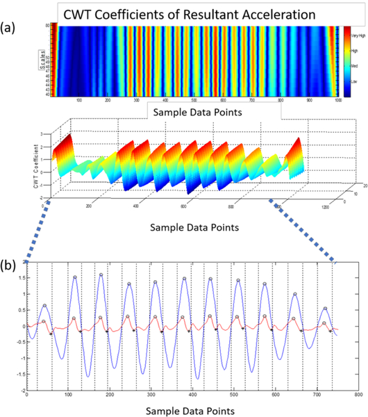 Figure 2.