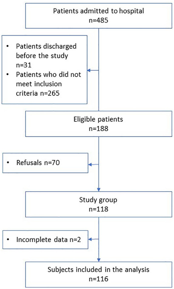 Figure 2.