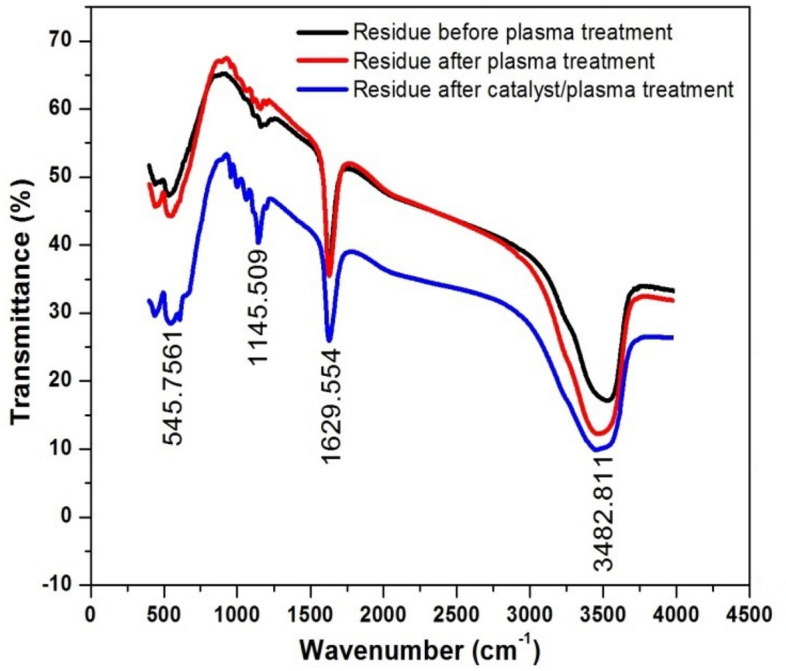 Figure 12