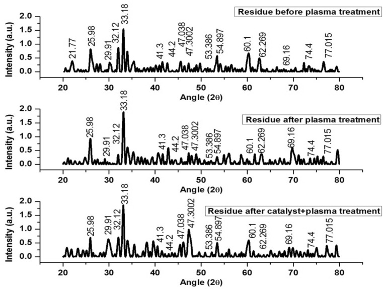 Figure 13