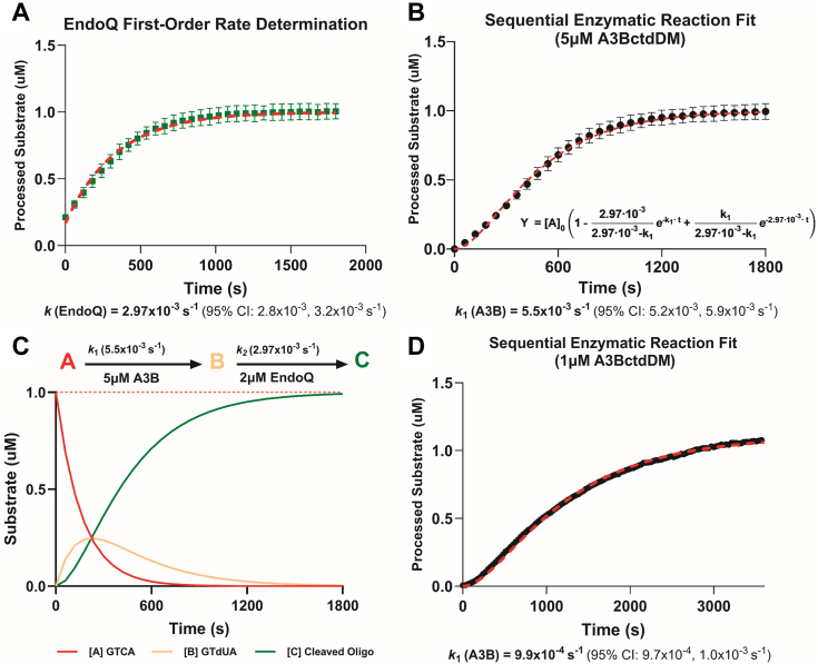 Figure 4