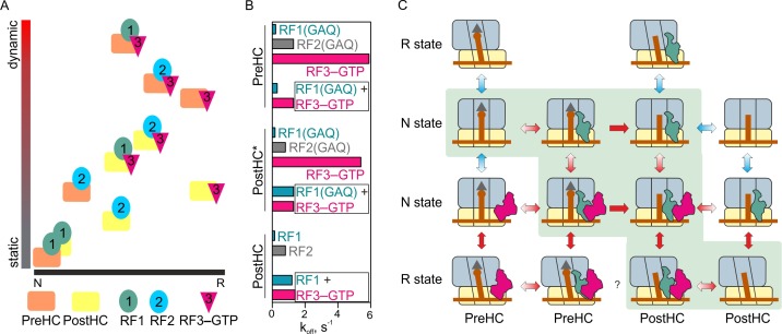 Figure 7.