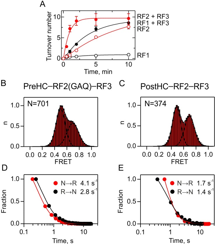 Figure 2—figure supplement 3.