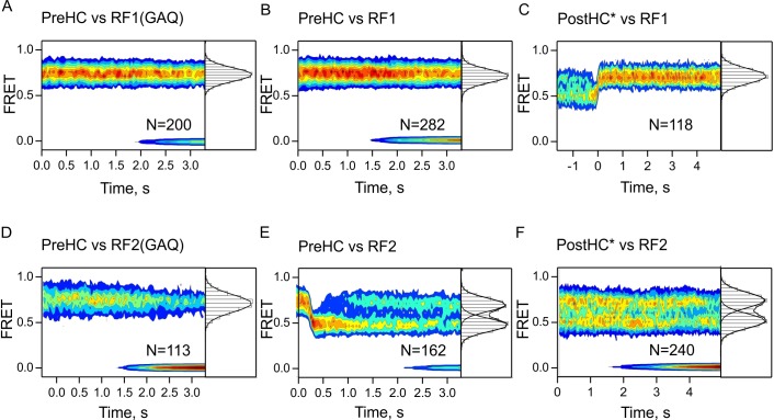 Figure 1—figure supplement 3.