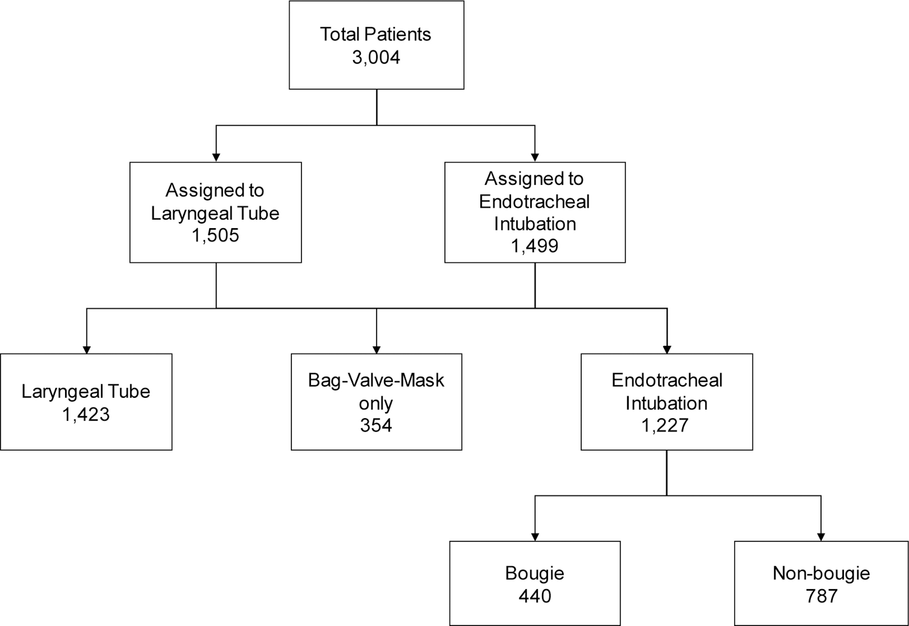 Figure 1 –