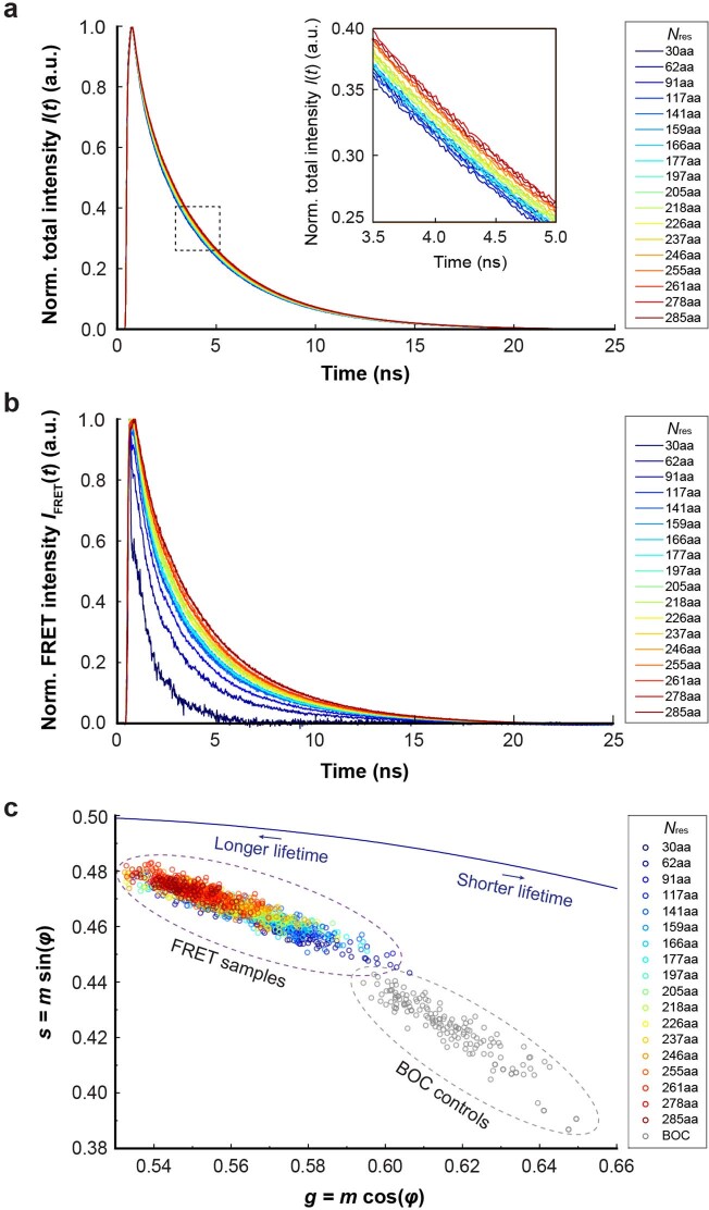 Extended Data Fig. 5