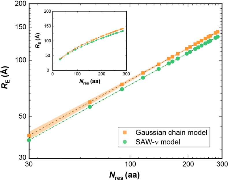 Extended Data Fig. 7