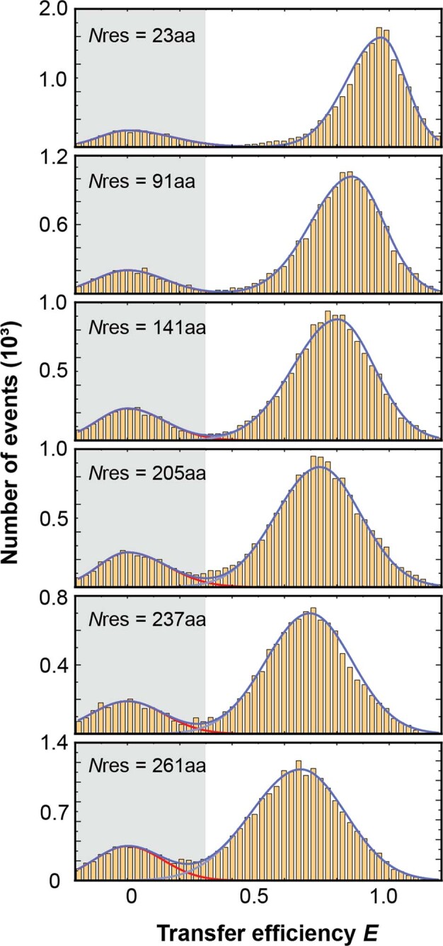 Extended Data Fig. 8