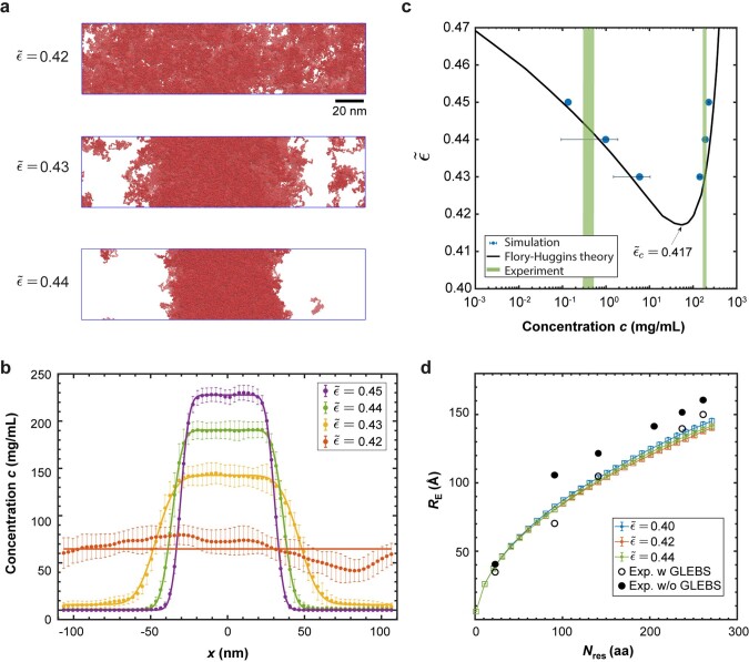 Extended Data Fig. 10