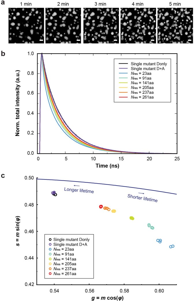 Extended Data Fig. 9