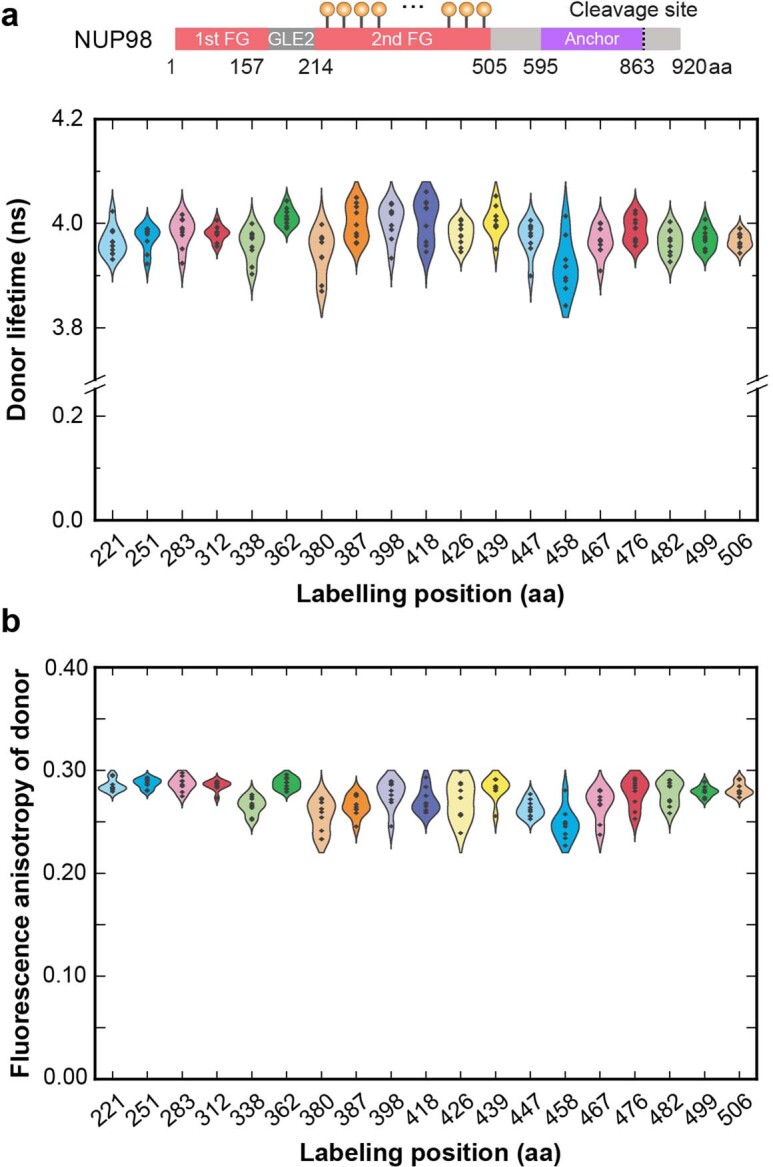 Extended Data Fig. 4