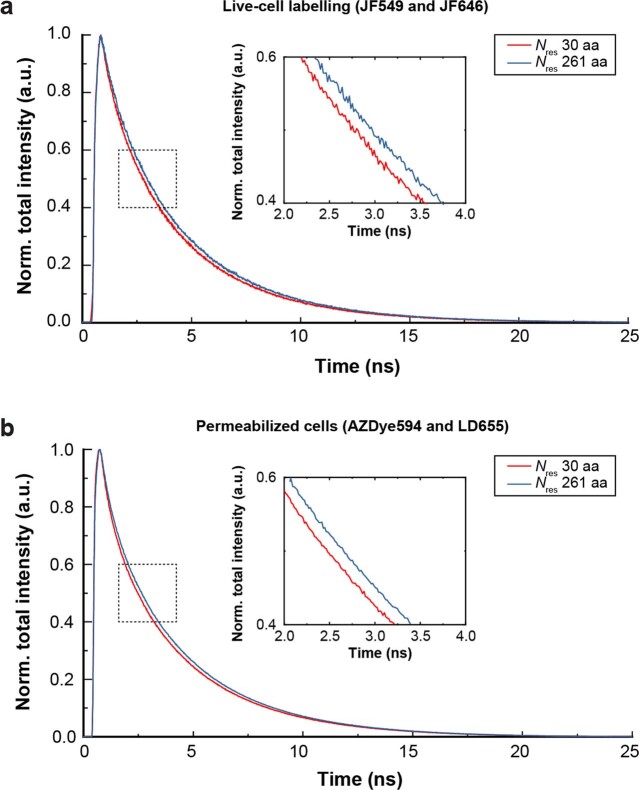 Extended Data Fig. 6