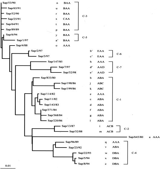 FIG. 3.