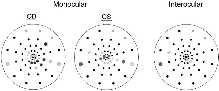 Figure 8