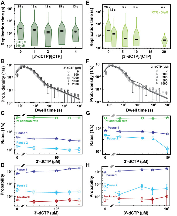 Figure 6—figure supplement 2.