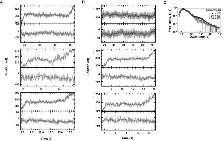 Figure 4—figure supplement 1.