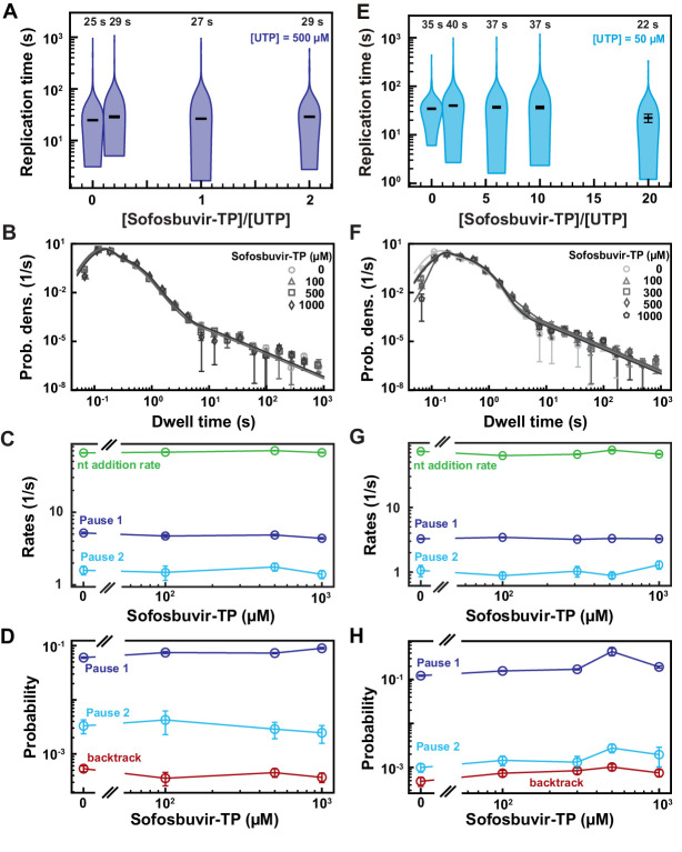 Figure 5—figure supplement 1.