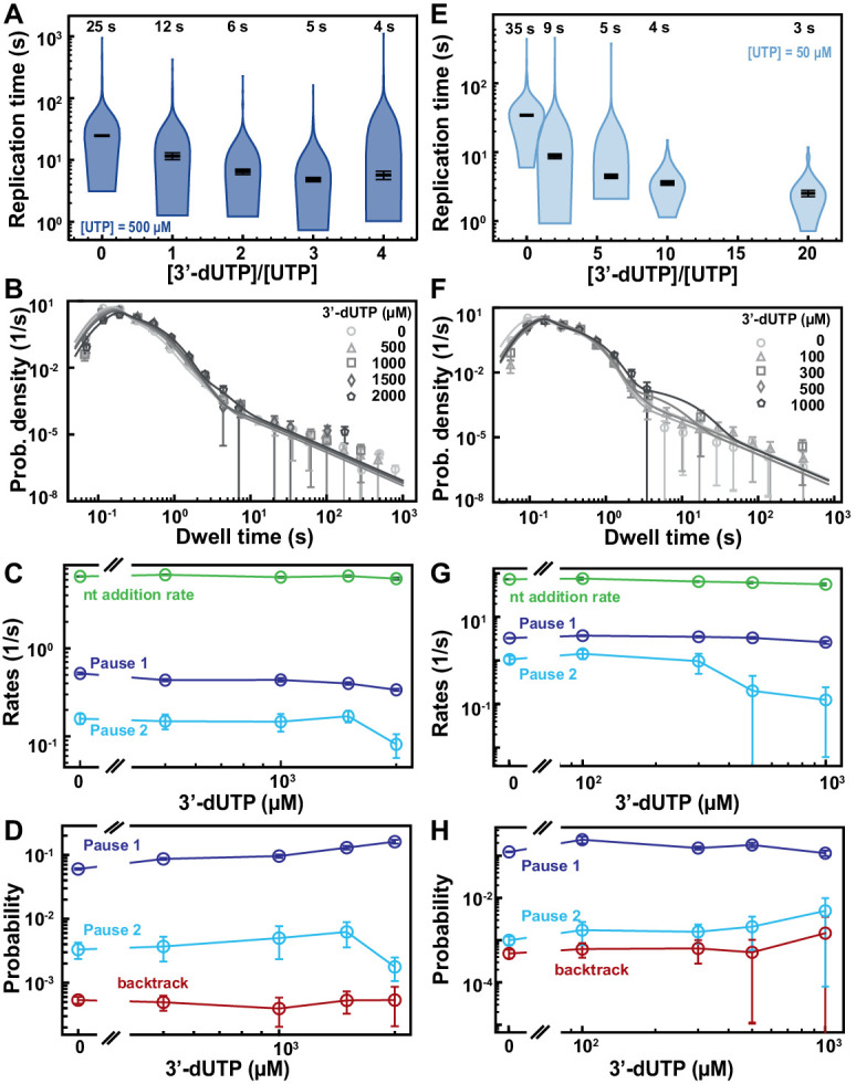 Figure 5—figure supplement 2.