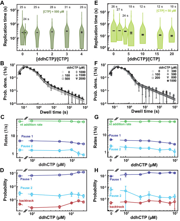 Figure 6—figure supplement 1.