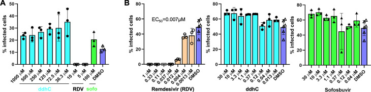 Figure 6—figure supplement 3.