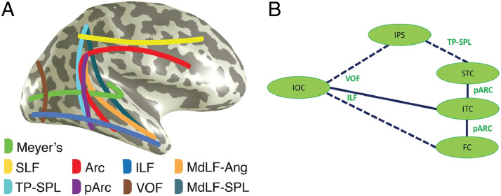 Figure 10. 