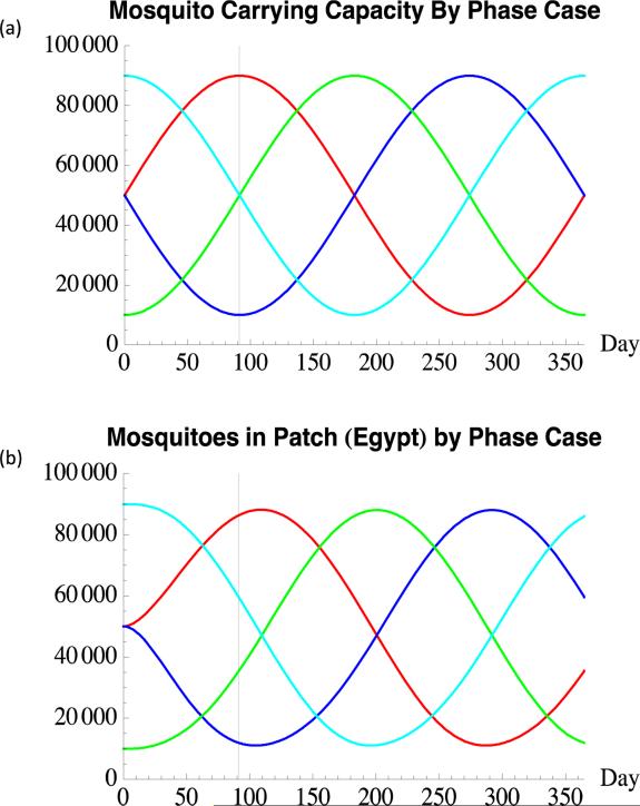 Figure 3(a-b)