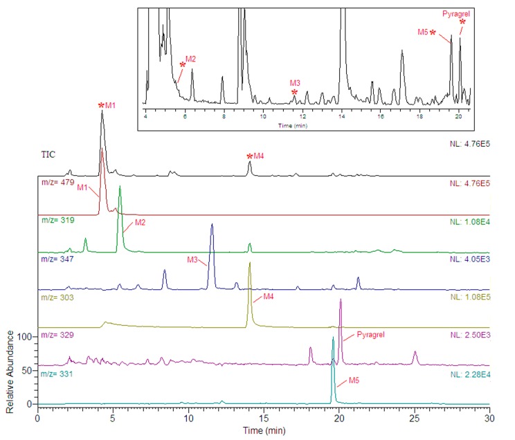 Figure 2