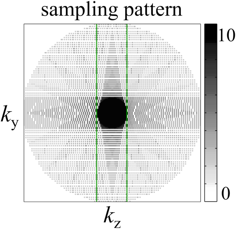 Fig 3: